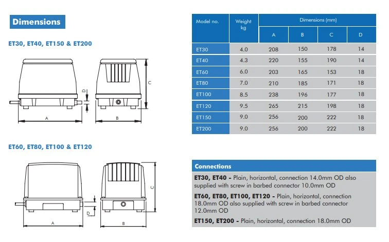 ET-120 Charles Austen Blower 4 ET-120 Charles Austen Blower - Image 2