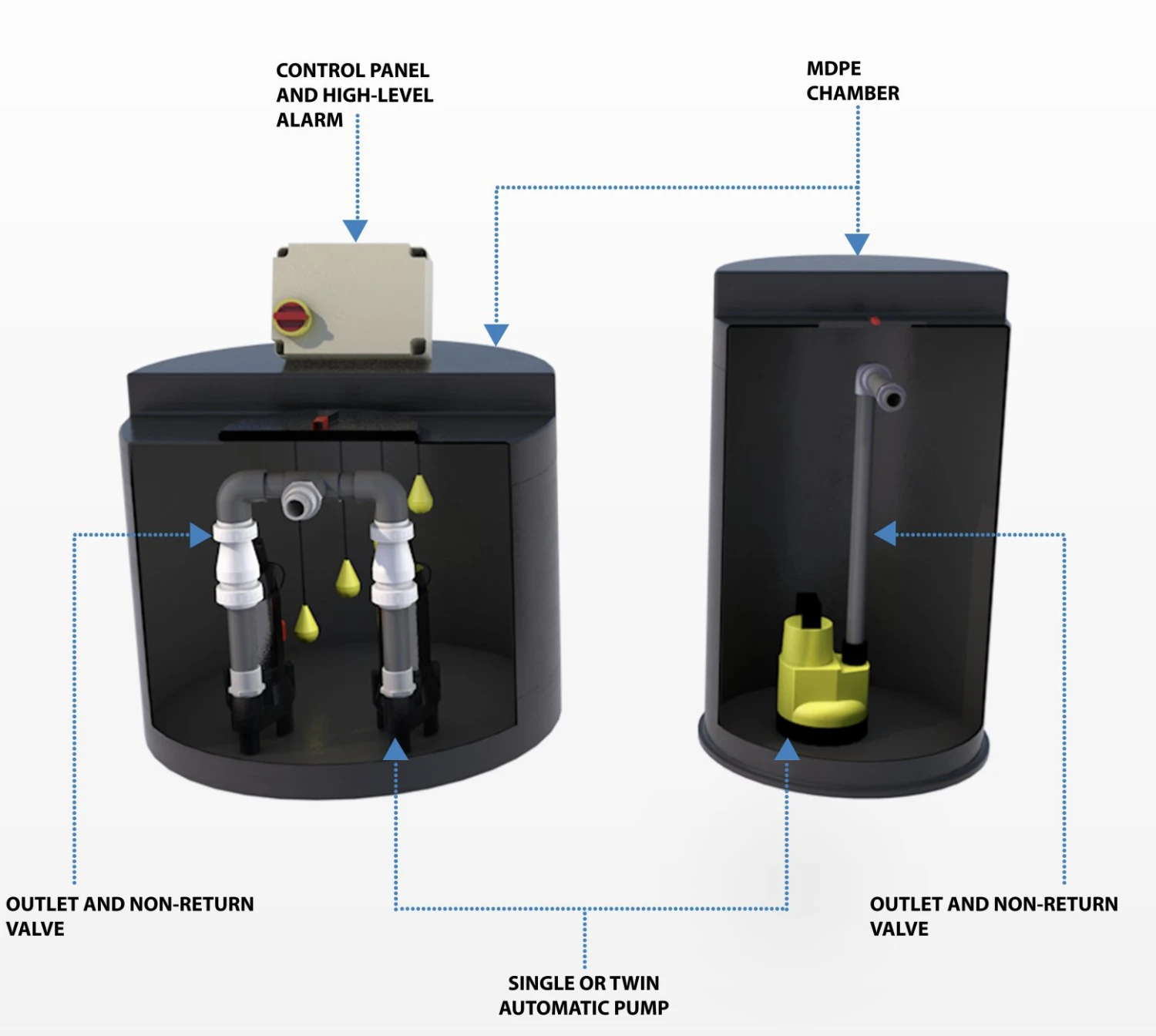 200 Litre POLY Above Ground Water Pumping Station 4 200 Litre POLY Above Ground Water Pumping Station - Image 2