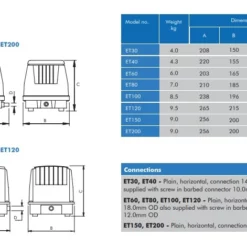 ET-100 CHARLES AUSTEN BLOWER -Excelsior Sales Store 30020 18436