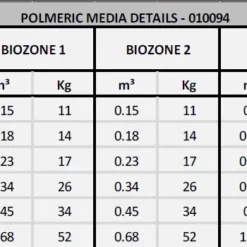 BIOFICIENT-MEDIA-FILTER -Excelsior Sales Store 30104 18458