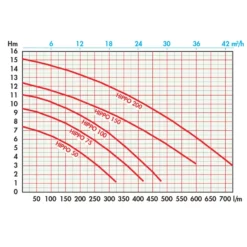 Excelsior Sales Store -Excelsior Sales Store 3112 4569