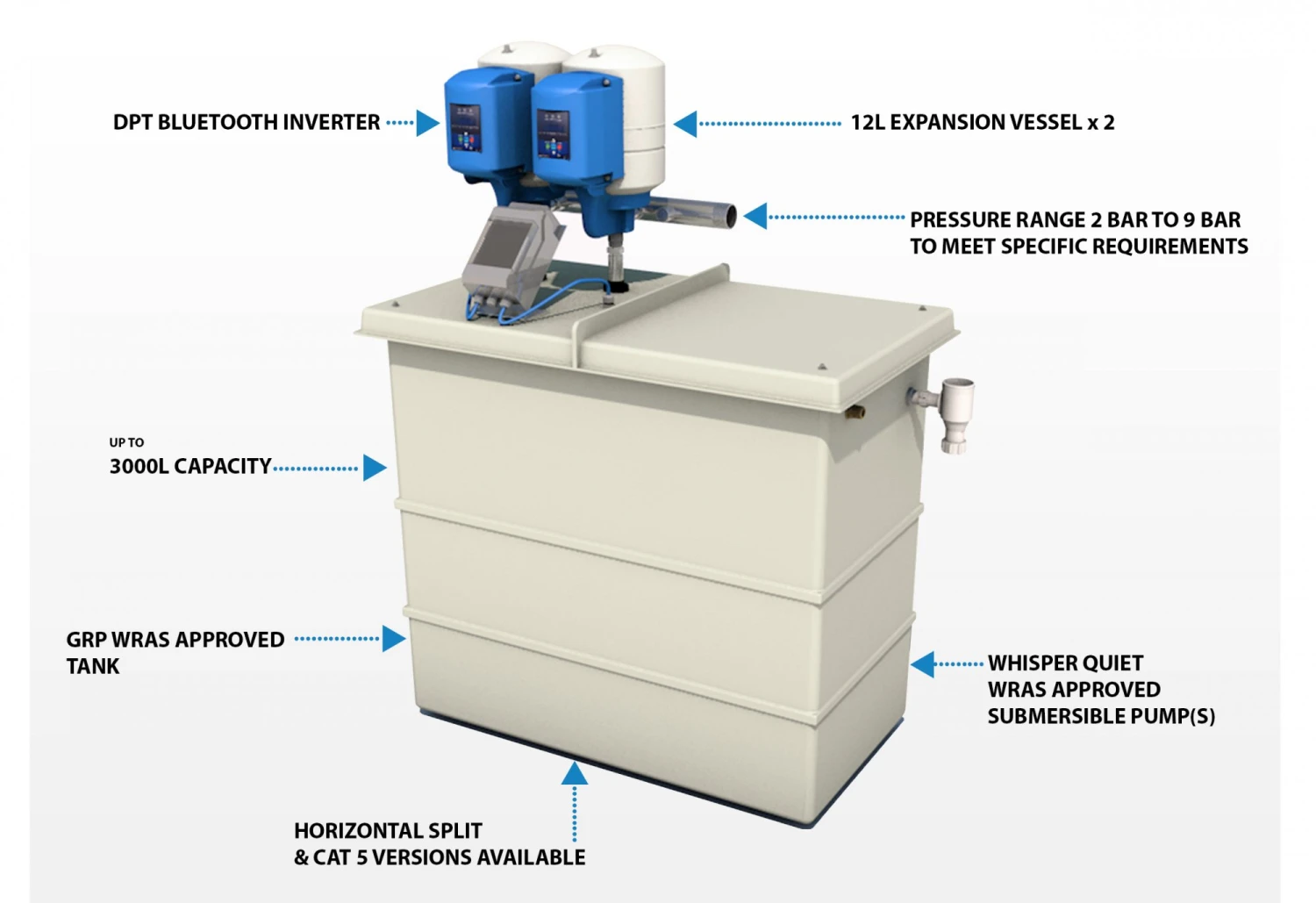 600 Litre GRP Water Tank With A Twin Pump Booster Set 4 600 Litre GRP Water Tank With A Twin Pump Booster Set - Image 2