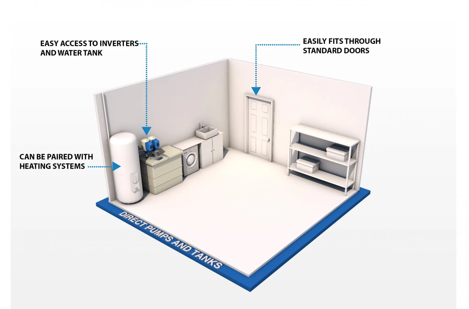 184 Litre GRP Water Tank With A Single Pump Booster Set 5 184 Litre GRP Water Tank With A Single Pump Booster Set - Image 3