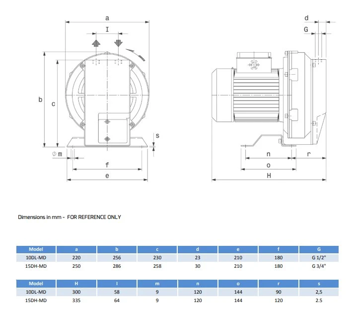 FPZ SCL 15DH .37kw BLOWER 5 FPZ SCL 15DH .37kw BLOWER - Image 3