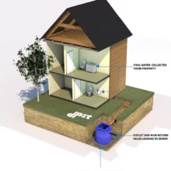 Sewage Pumping Station, Twin Pumps, 2400 Litre Tank -Excelsior Sales Store 3755 18219