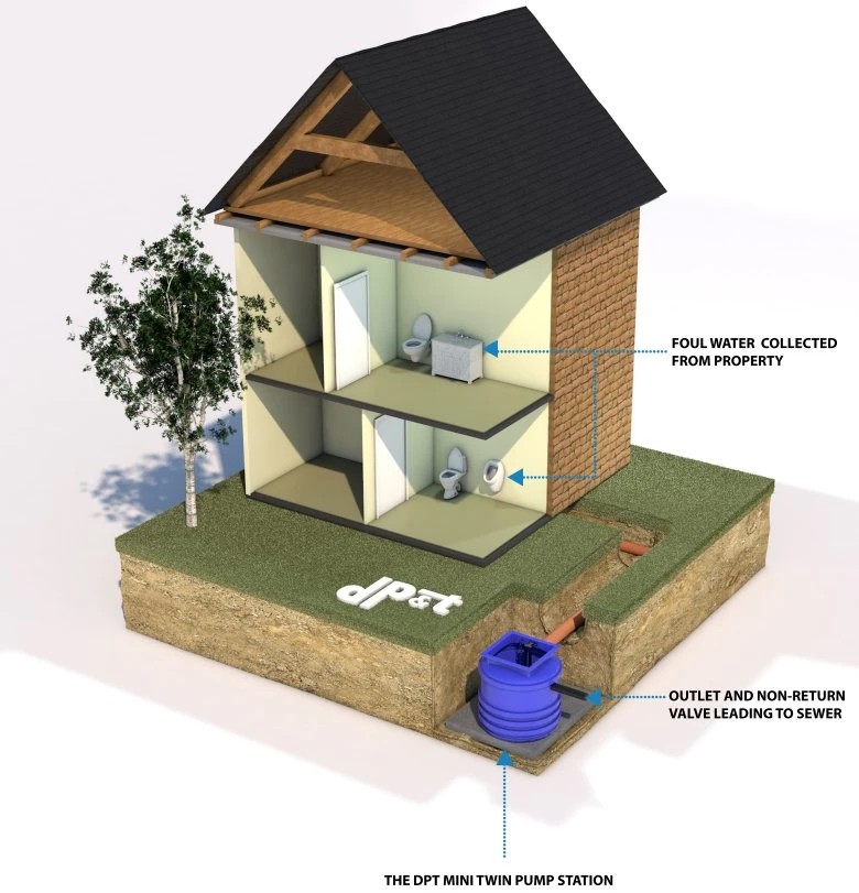 Sewage Pumping Station, Twin Vortex Pumps, 3500 Litre Tank 7 Sewage Pumping Station, Twin Vortex Pumps, 3500 Litre Tank - Image 5