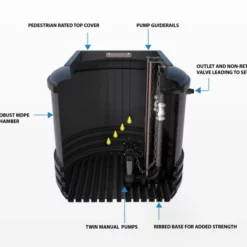 Sewage Pumping Station, Twin Vortex Pumps, 4400 Litre Tank -Excelsior Sales Store 3759 20737