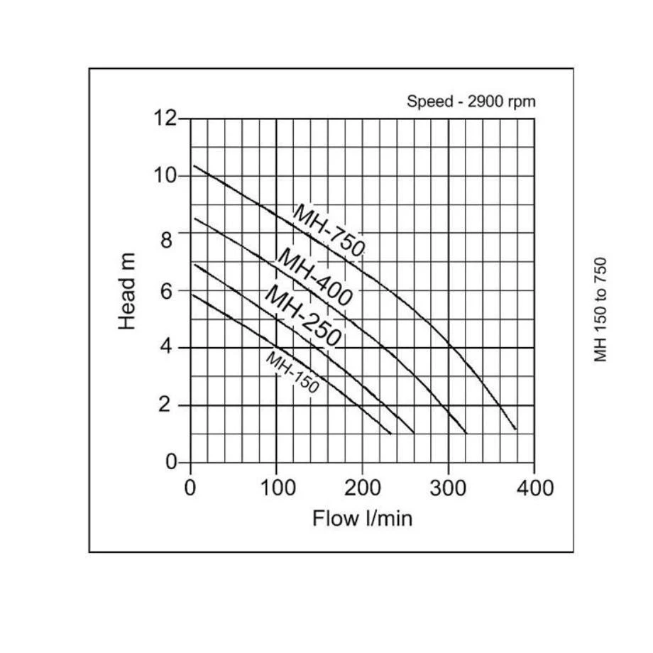 MH-750 Submersible Pond & Water Feature Pump 4 MH-750 Submersible Pond & Water Feature Pump - Image 2