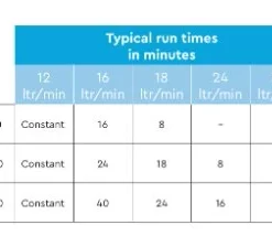 Stuart Turner Mainsboost Flomate - MBF 200-1-15 6 Stuart Turner Mainsboost Flomate - MBF 200-1-15 -Excelsior Sales Store 39193 19225