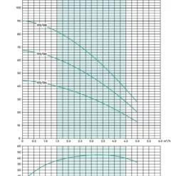 Stuart Turner Aquaboost IBolt Horizontal Single Booster Pump 0304 1H-CMT/850 L/MIN @ 3.0 BAR -Excelsior Sales Store 45236 20515