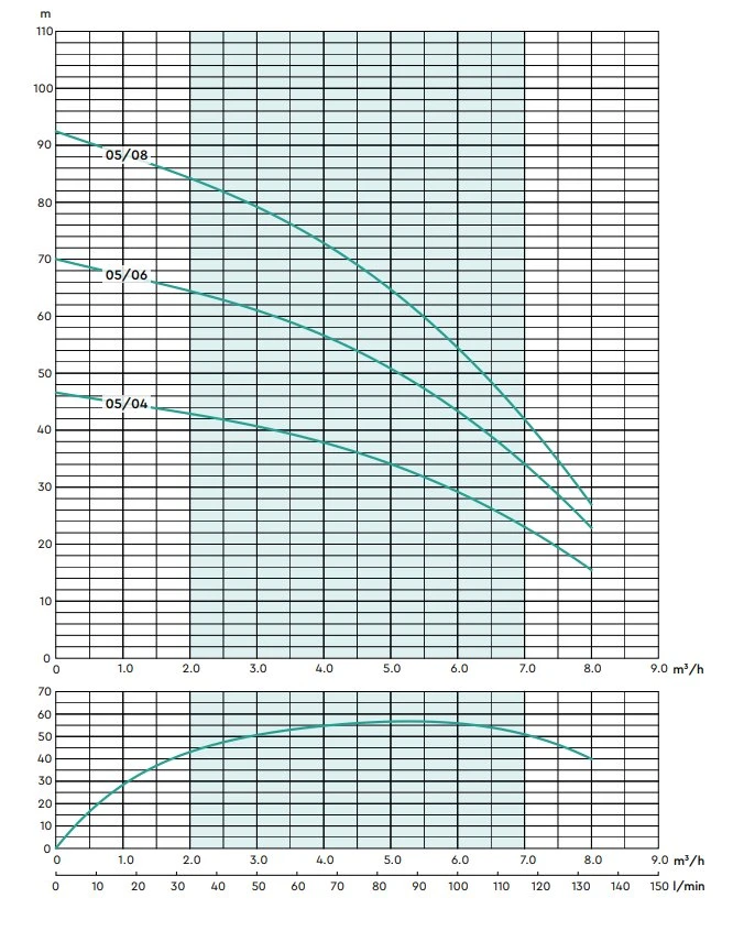 Stuart Turner Aquaboost IBolt Horizontal Single Booster Pump 0506 1H-CMT/8 80 L/MIN @ 5.0 BAR 5 Stuart Turner Aquaboost IBolt Horizontal Single Booster Pump 0506 1H-CMT/8 80 L/MIN @ 5.0 BAR - Image 3