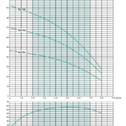 Stuart Turner Aquaboost IBolt Horizontal Single Booster Pump 0508 1H-CMT/8 80 L/MIN @ 6.5 BAR -Excelsior Sales Store 45241 20536