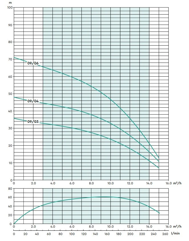 Stuart Turner Aquaboost IBolt Horizontal Single Booster Pump 0903 1H-CMT/8 130 L/MIN @ 2.6 BAR 5 Stuart Turner Aquaboost IBolt Horizontal Single Booster Pump 0903 1H-CMT/8 130 L/MIN @ 2.6 BAR - Image 3