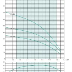 Stuart Turner Aquaboost IBolt Horizontal Single Booster Pump 0904 1H-CMT/8 130 L/MIN @ 3.6 BAR 8 Stuart Turner Aquaboost IBolt Horizontal Single Booster Pump 0904 1H-CMT/8 130 L/MIN @ 3.6 BAR -Excelsior Sales Store 45243 20544