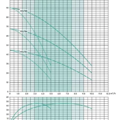 Stuart Turner Aquaboost IBolt Horizontal Twin Booster Pump 0308 2H-CMT/24 100 L/MIN @ 6.2 BAR 10 Stuart Turner Aquaboost IBolt Horizontal Twin Booster Pump 0308 2H-CMT/24 100 L/MIN @ 6.2 BAR -Excelsior Sales Store 45247 20569