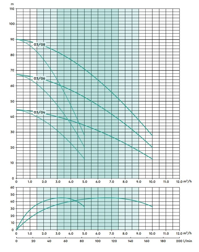 Stuart Turner Aquaboost IBolt Horizontal Twin Booster Pump 0308 2H-CMT/24 100 L/MIN @ 6.2 BAR 6 Stuart Turner Aquaboost IBolt Horizontal Twin Booster Pump 0308 2H-CMT/24 100 L/MIN @ 6.2 BAR - Image 4