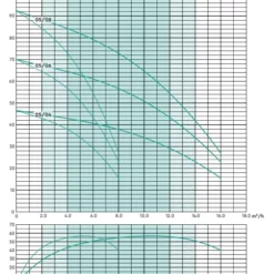 Stuart Turner Aquaboost IBolt Horizontal Twin Booster Pump 0508 2H-CMT/24 160 L/MIN @ 6.5 BAR -Excelsior Sales Store 45250 20584