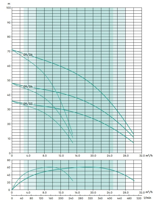 Stuart Turner Aquaboost IBolt Horizontal Twin Booster Pump 0903 2H-CMT/24 260 L/MIN @ 2.6 BAR 6 Stuart Turner Aquaboost IBolt Horizontal Twin Booster Pump 0903 2H-CMT/24 260 L/MIN @ 2.6 BAR - Image 4