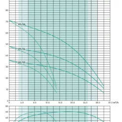Stuart Turner Aquaboost IBolt Horizontal Twin Booster Pump 0904 2H-CMT/24 260 L/MIN @ 3.6 BAR -Excelsior Sales Store 45252 20594