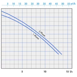 Agrimax Silage Cutter Pump 7 Agrimax Silage Cutter Pump -Excelsior Sales Store 45588 21366