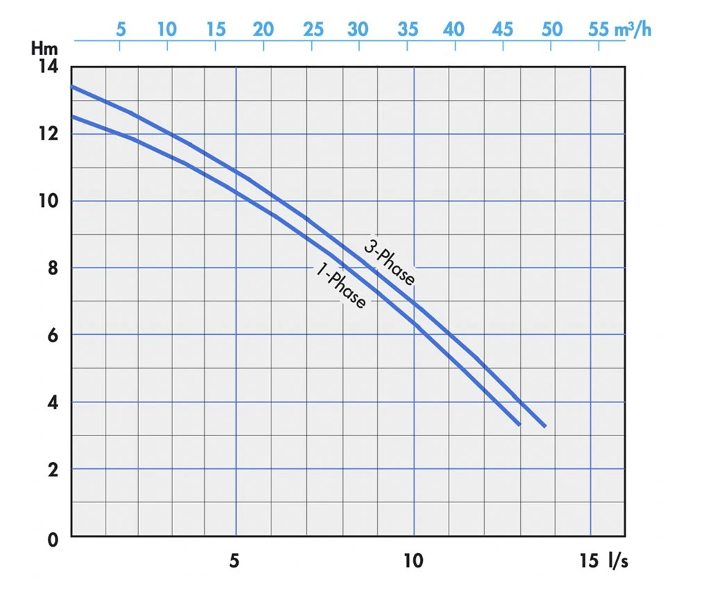Agrimax Silage Cutter Pump 5 Agrimax Silage Cutter Pump - Image 3