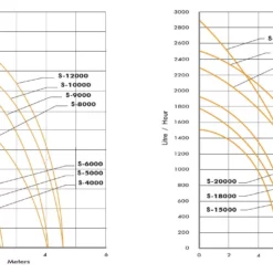 S-8000 Pond Pump 13 S-8000 Pond Pump -Excelsior Sales Store 45991 22139