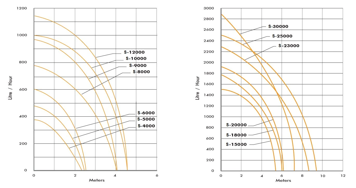 S-8000 Pond Pump 8 S-8000 Pond Pump - Image 6
