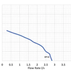 Cabin Master 50l Grey Water Tank -Excelsior Sales Store 46327 22634