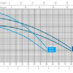 IDROGO Well Pump 40/10 -Excelsior Sales Store 46428 22730