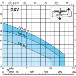 Calpeda GXV 25-6 Submersible Dirty Water Pump -Excelsior Sales Store 46525 22830
