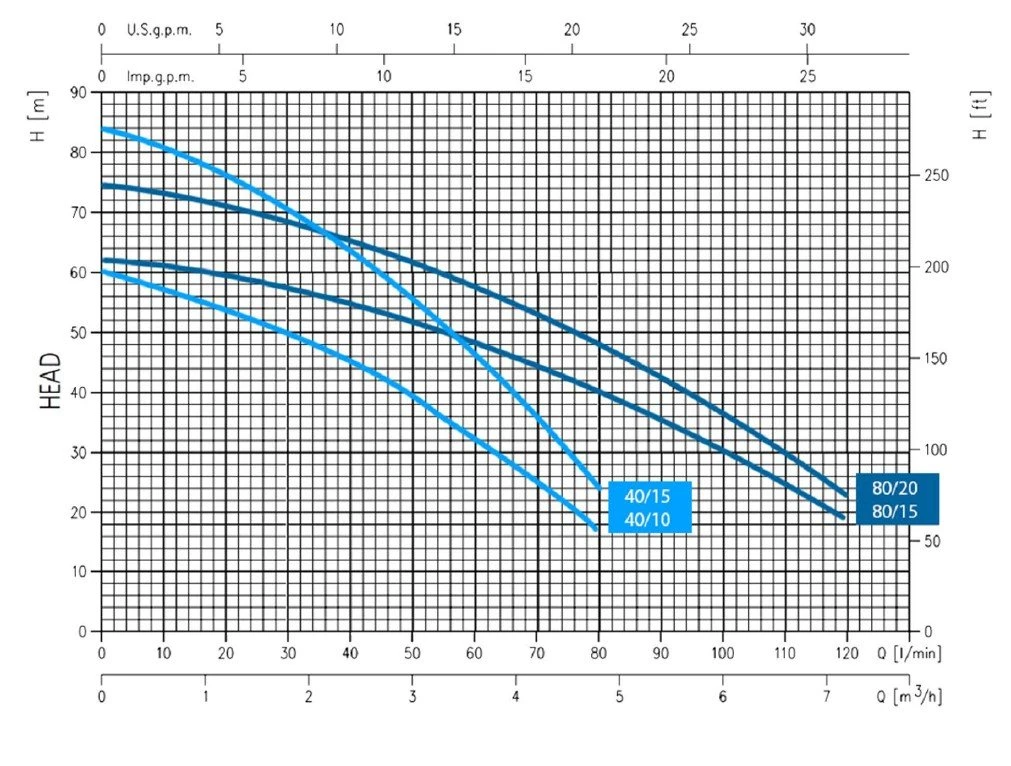 1000 Litre GRP Water Tank With A Triple Pump Booster Set 5 1000 Litre GRP Water Tank With A Triple Pump Booster Set - Image 3