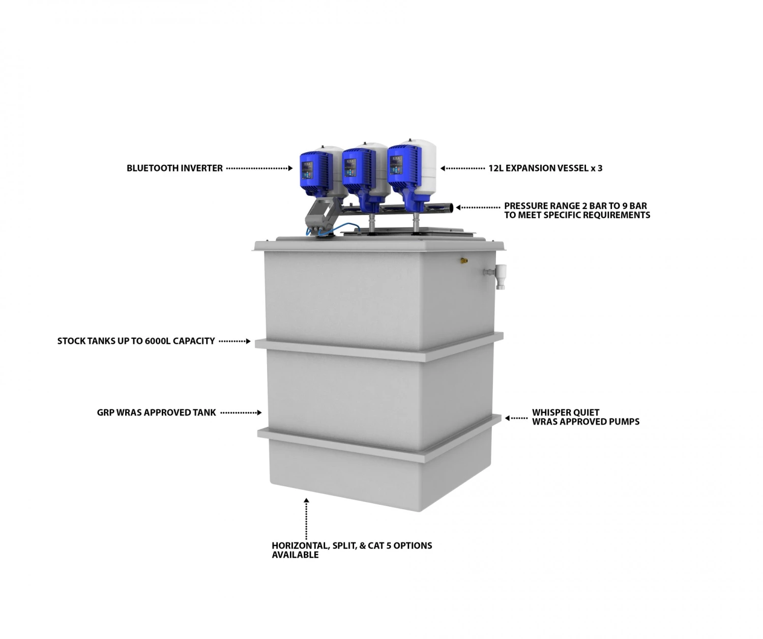 1000 Litre GRP Water Tank With A Triple Pump Booster Set 4 1000 Litre GRP Water Tank With A Triple Pump Booster Set - Image 2