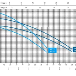3001 Litre GRP Water Tank With A Triple Booster Pump Set -Excelsior Sales Store 46650 22928