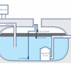 Kingspan - High Oil Outdoor Alarm 5 Kingspan - High Oil Outdoor Alarm -Excelsior Sales Store 55 18855