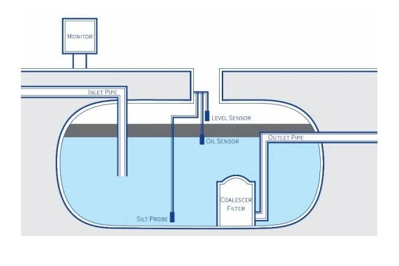 Kingspan - High Oil Outdoor Alarm 4 Kingspan - High Oil Outdoor Alarm - Image 2