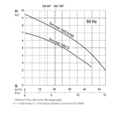 Excelsior Sales Store -Excelsior Sales Store 5692 10352