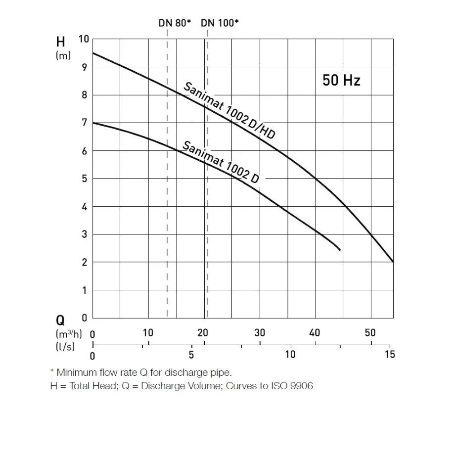 ABS Sulzer Sanimat 1002-HD-D01*4-X 4 ABS Sulzer Sanimat 1002-HD-D01*4-X - Image 2