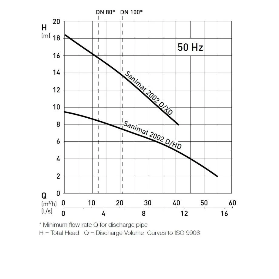 ABS Sulzer Sanimat 2002D-XD-D01*4-X 4 ABS Sulzer Sanimat 2002D-XD-D01*4-X - Image 2