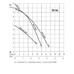 ABS Sulzer Sanimax MF154 HW W01*10 UKP -Excelsior Sales Store 5701 10384