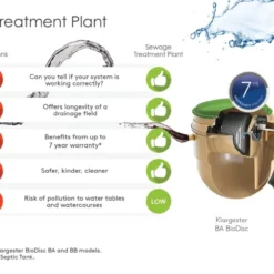 Klargester Alpha 2,800 Litre Septic Tank -Excelsior Sales Store 5902 19656