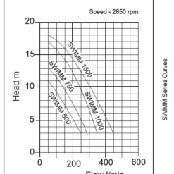 SWIMM 750 Surface Swimming Pool Pump -Excelsior Sales Store 5942 11289