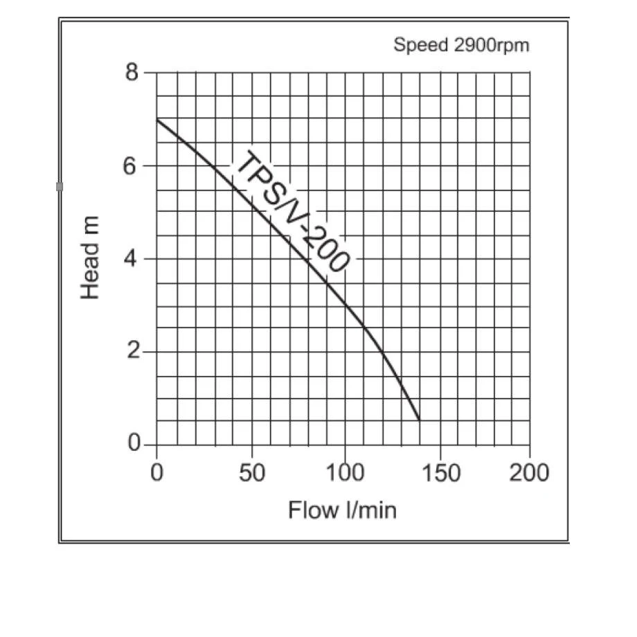 TPS-200S Manual Submersible Pond & Water Feature Pump 4 TPS-200S Manual Submersible Pond & Water Feature Pump - Image 2